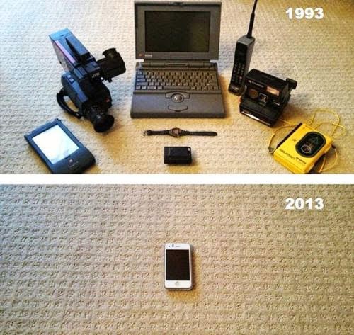 Technology in My Lifetime